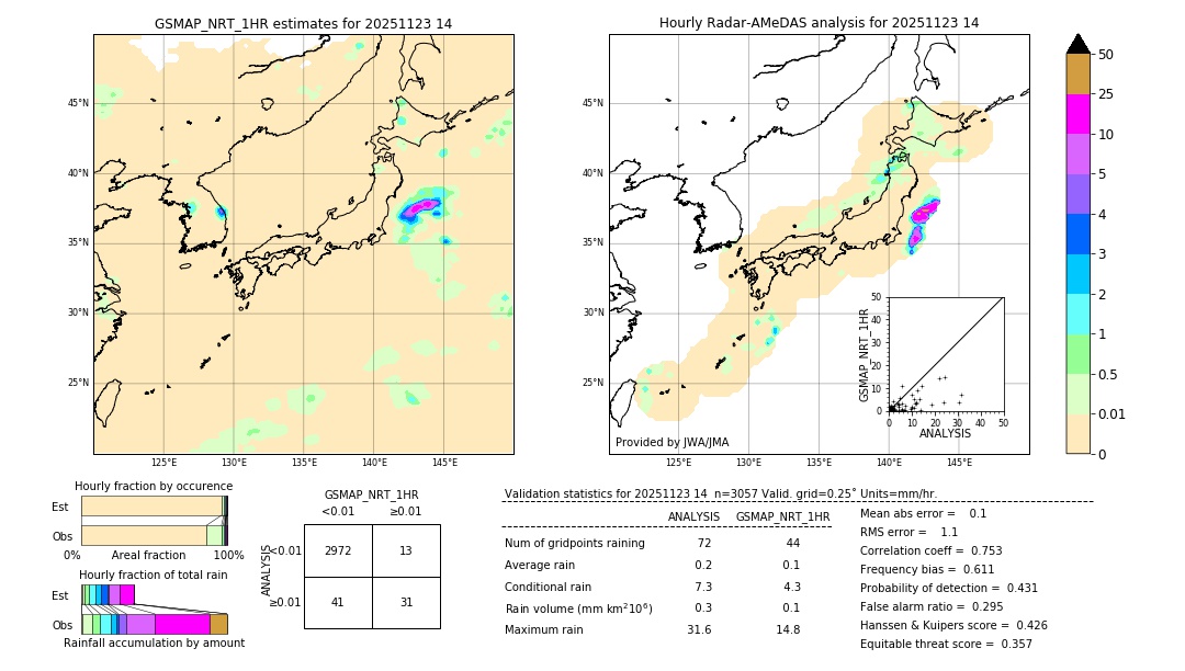 GSMaP NRT validation image. 2025/11/23 14