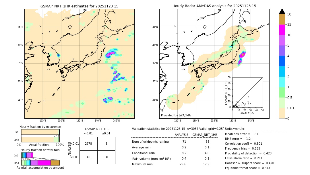GSMaP NRT validation image. 2025/11/23 15