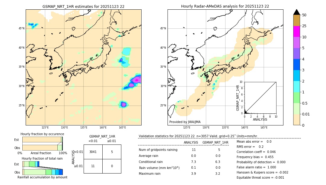 GSMaP NRT validation image. 2025/11/23 22