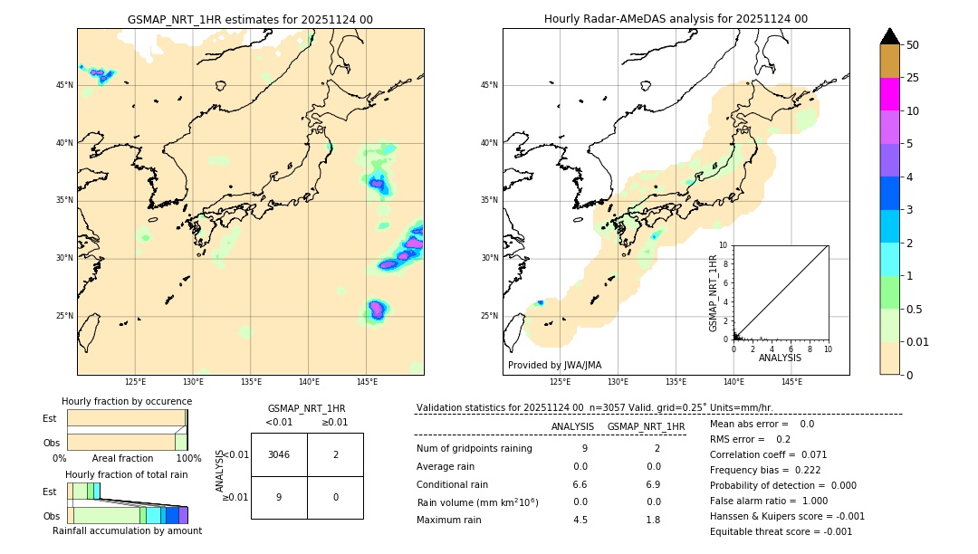 GSMaP NRT validation image. 2025/11/24 00