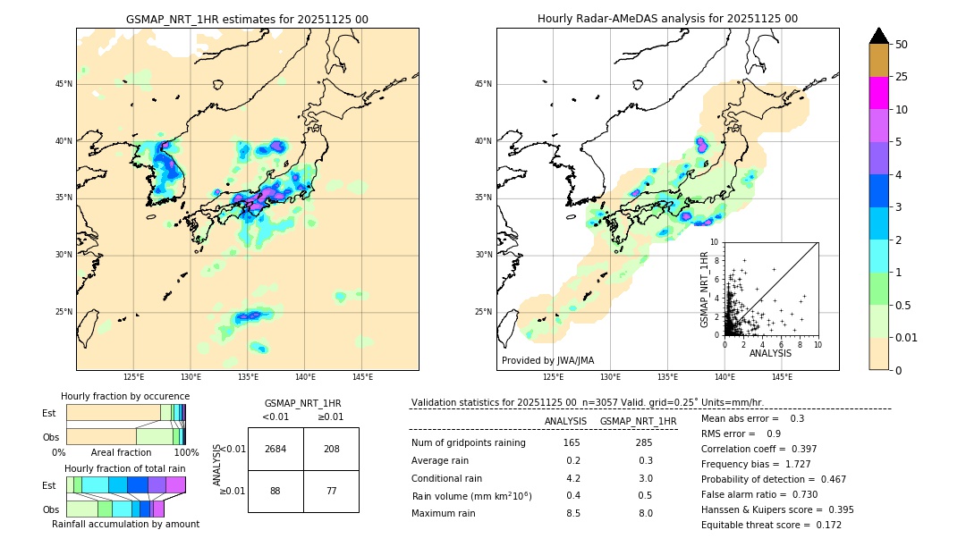 GSMaP NRT validation image. 2025/11/25 00