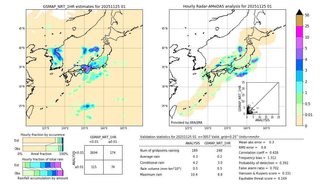 GSMaP NRT validation image. 2025/11/25 01