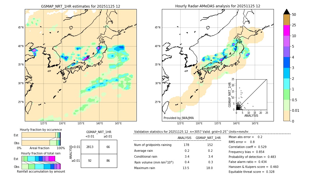 GSMaP NRT validation image. 2025/11/25 12