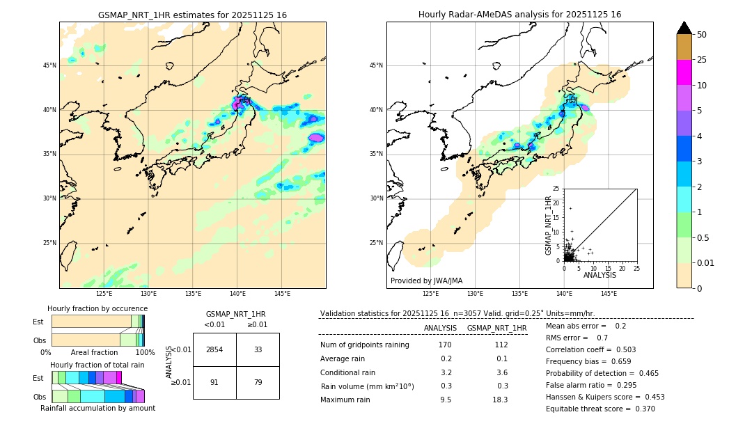 GSMaP NRT validation image. 2025/11/25 16