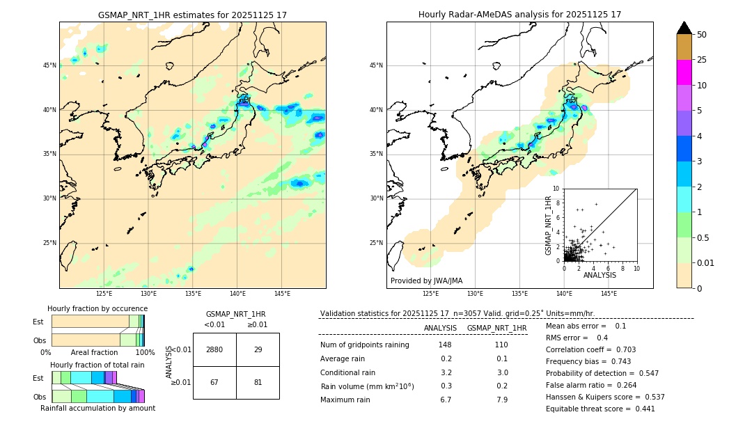 GSMaP NRT validation image. 2025/11/25 17