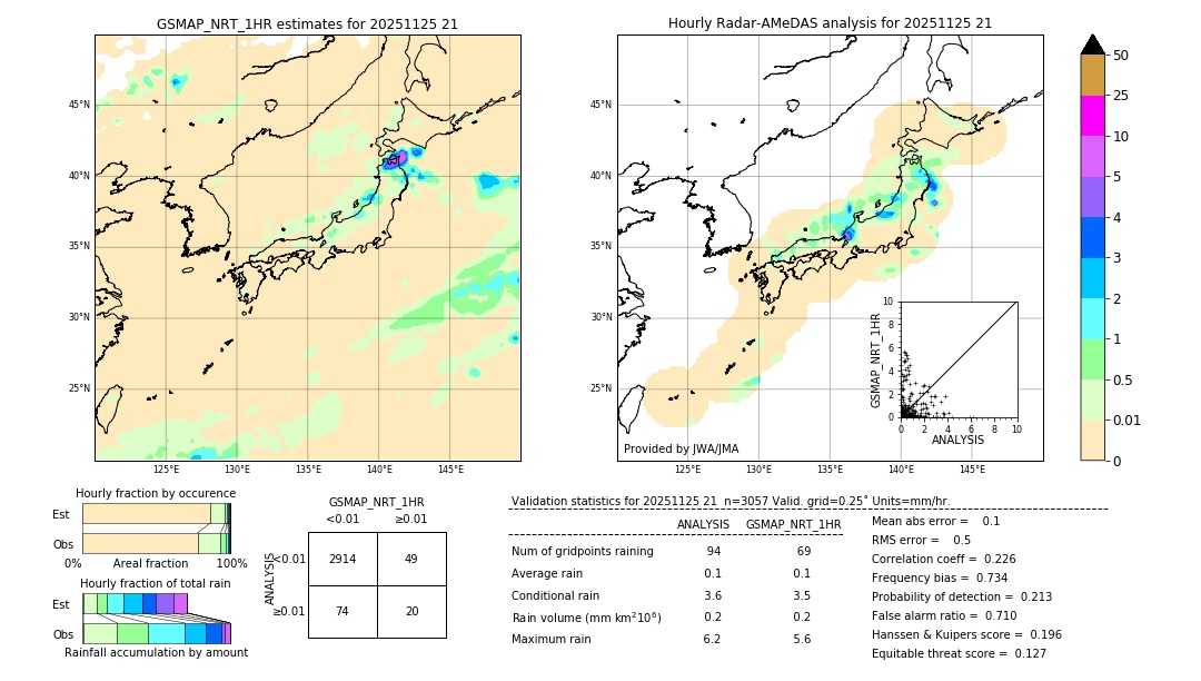 GSMaP NRT validation image. 2025/11/25 21