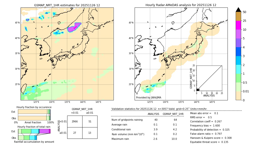 GSMaP NRT validation image. 2025/11/26 12