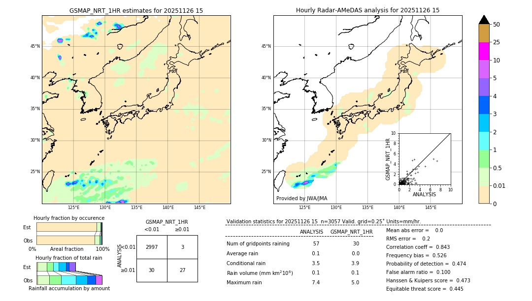 GSMaP NRT validation image. 2025/11/26 15