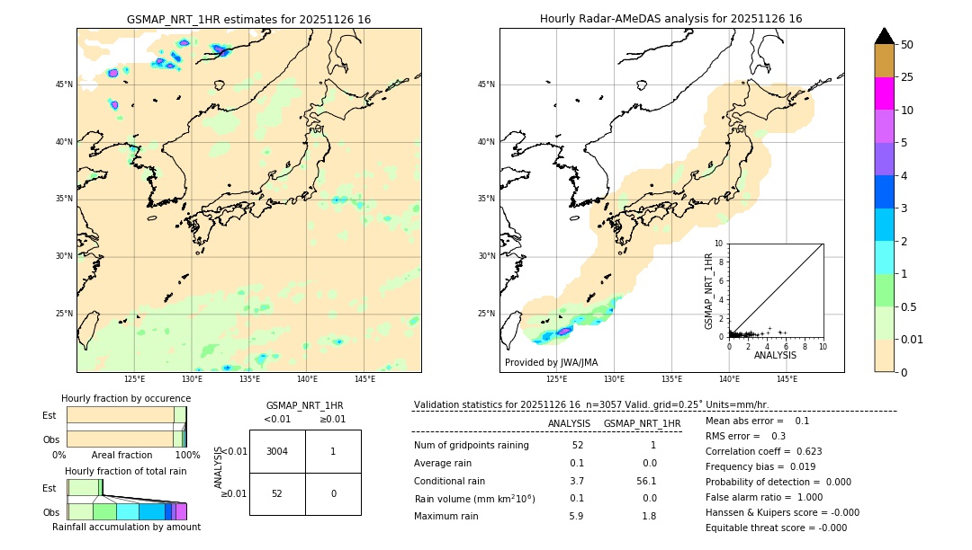 GSMaP NRT validation image. 2025/11/26 16