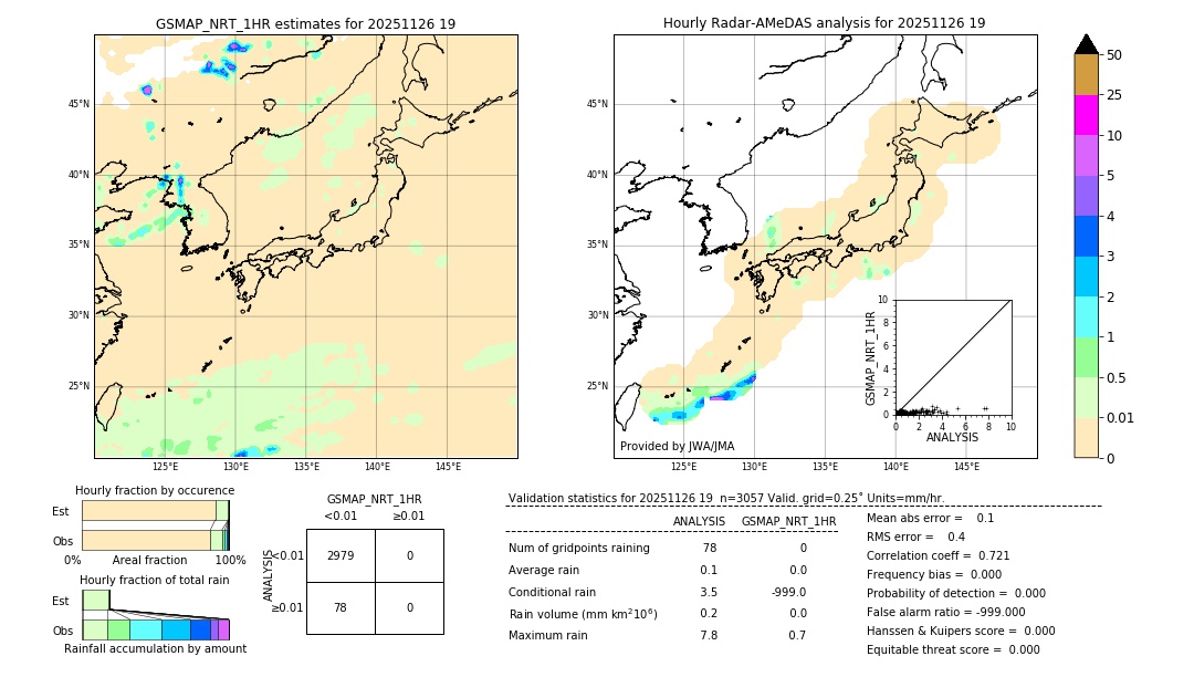 GSMaP NRT validation image. 2025/11/26 19