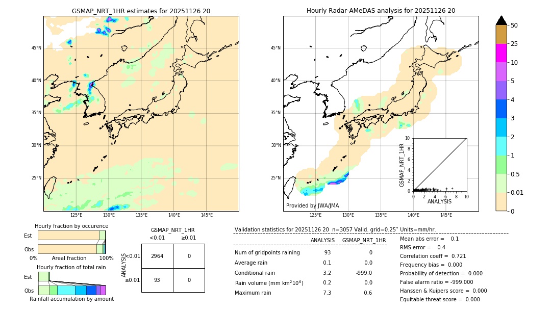 GSMaP NRT validation image. 2025/11/26 20