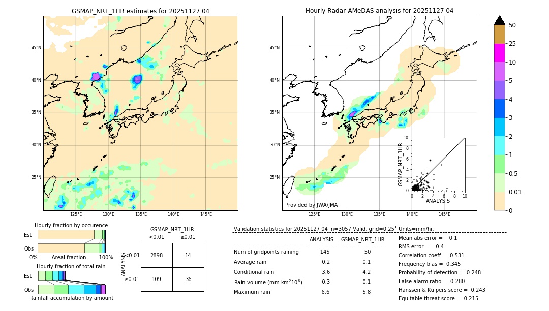 GSMaP NRT validation image. 2025/11/27 04