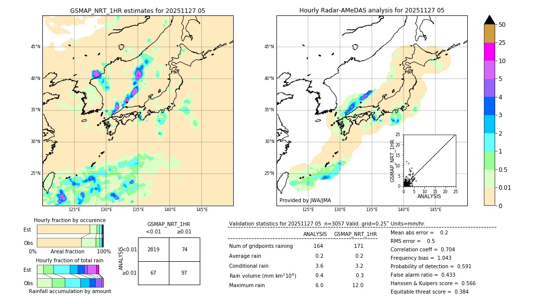 GSMaP NRT validation image. 2025/11/27 05