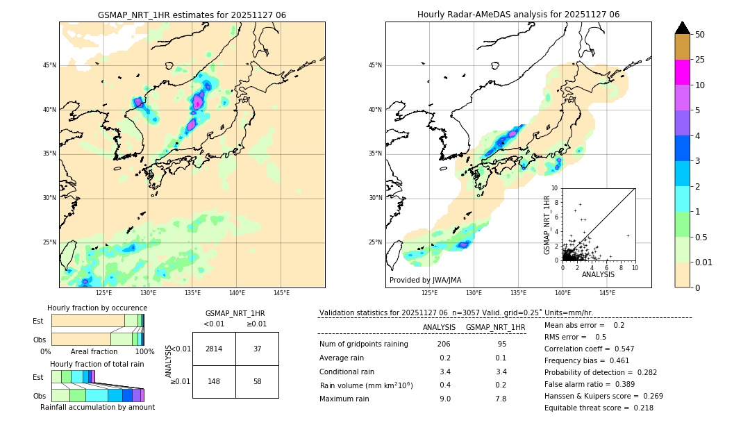 GSMaP NRT validation image. 2025/11/27 06