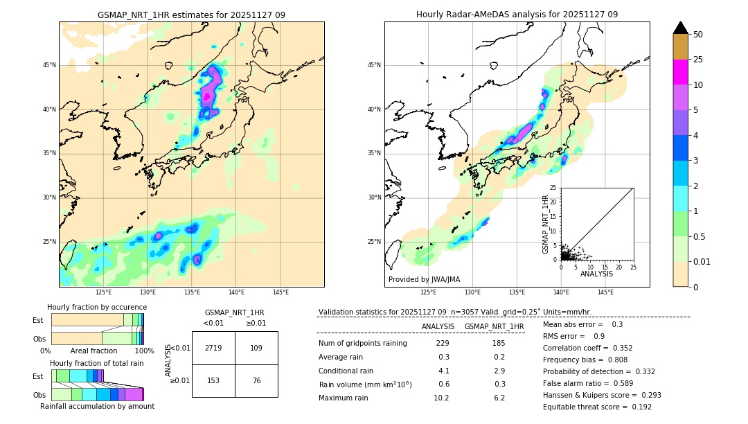 GSMaP NRT validation image. 2025/11/27 09