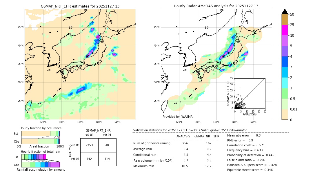 GSMaP NRT validation image. 2025/11/27 13