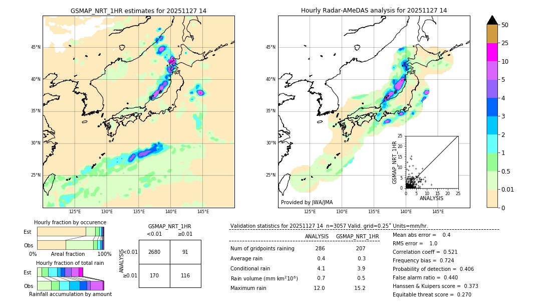 GSMaP NRT validation image. 2025/11/27 14