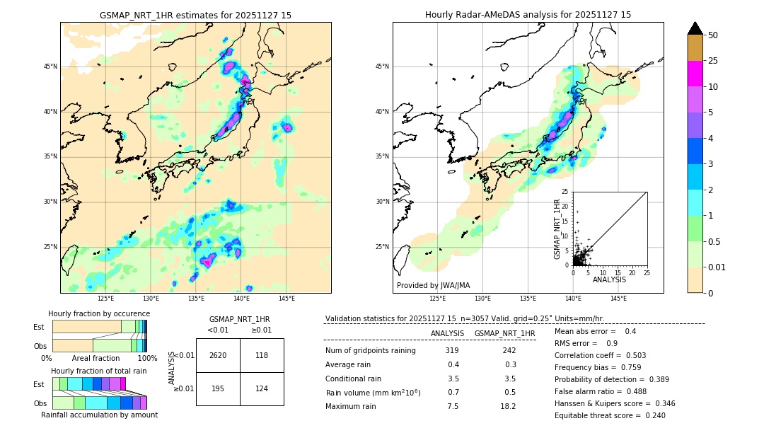 GSMaP NRT validation image. 2025/11/27 15