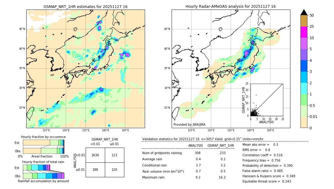 GSMaP NRT validation image. 2025/11/27 16