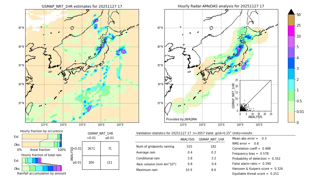 GSMaP NRT validation image. 2025/11/27 17