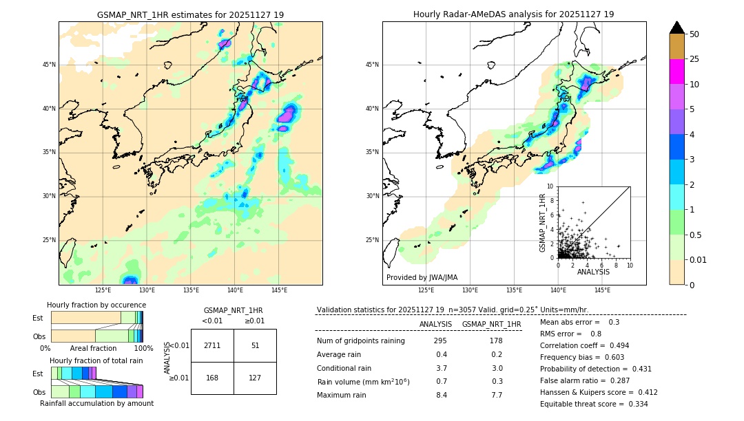 GSMaP NRT validation image. 2025/11/27 19
