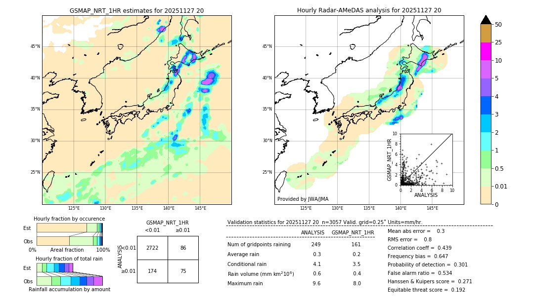 GSMaP NRT validation image. 2025/11/27 20