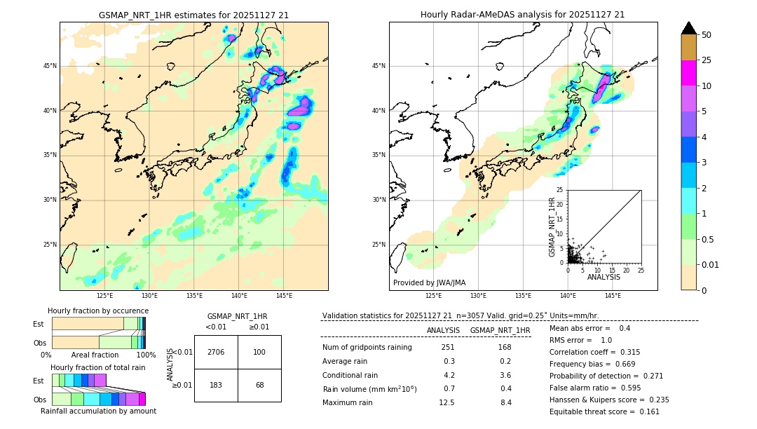 GSMaP NRT validation image. 2025/11/27 21
