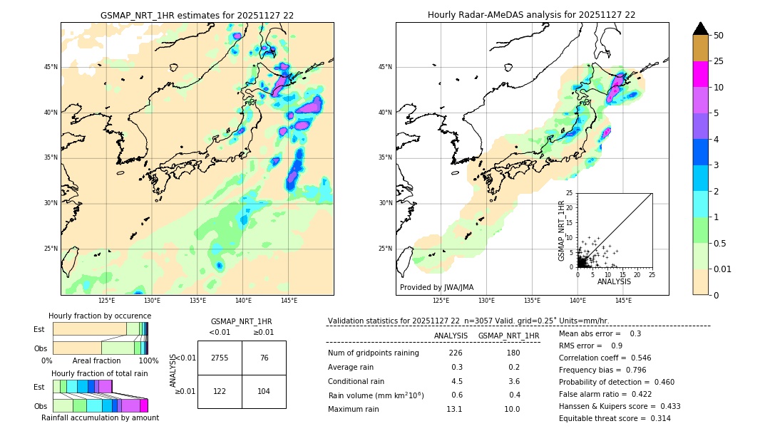 GSMaP NRT validation image. 2025/11/27 22