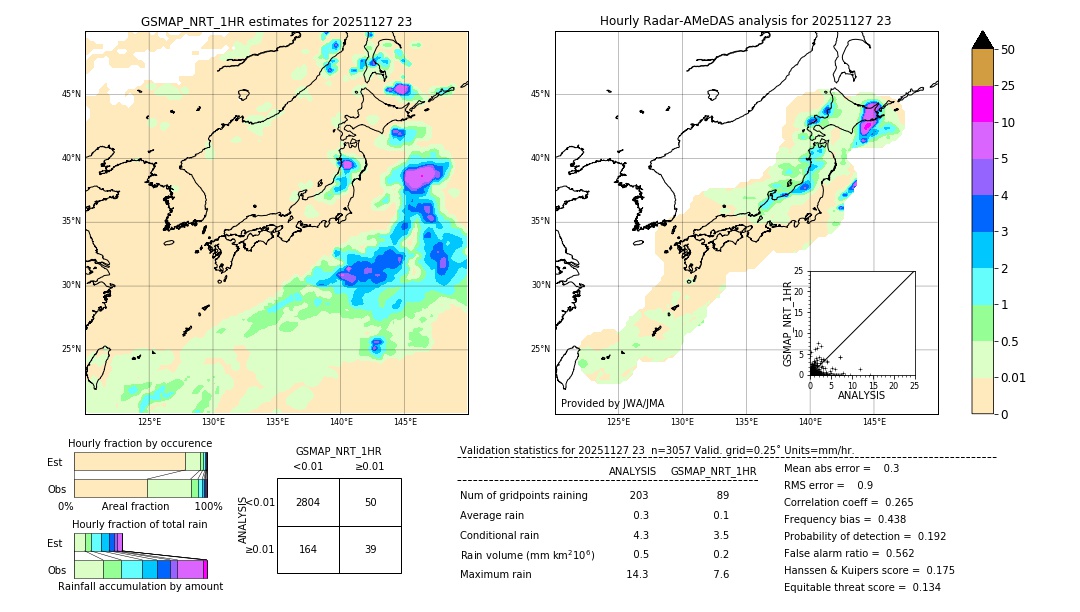GSMaP NRT validation image. 2025/11/27 23