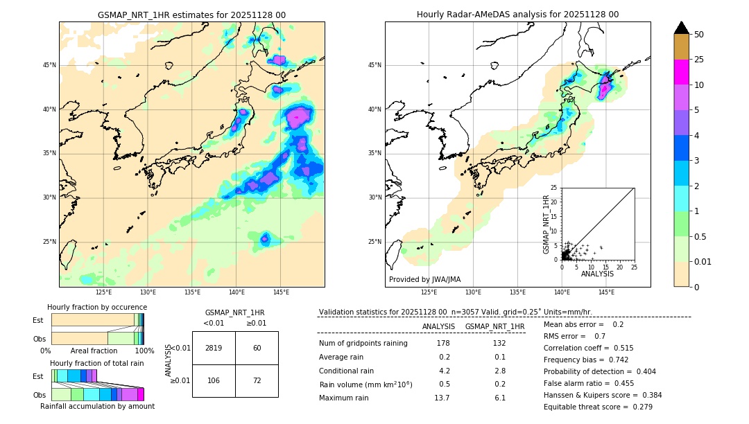 GSMaP NRT validation image. 2025/11/28 00
