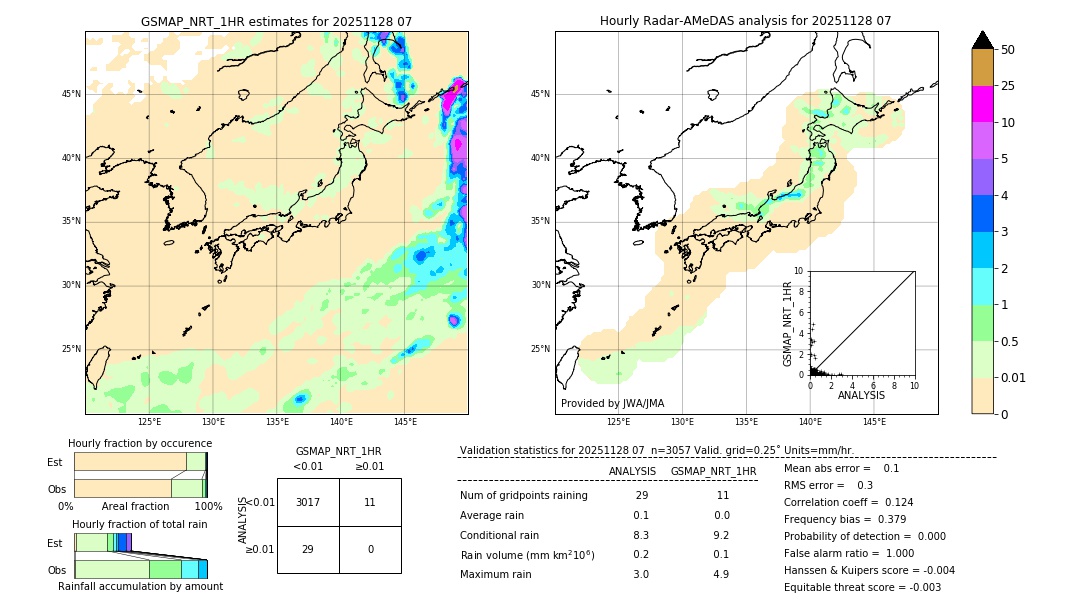 GSMaP NRT validation image. 2025/11/28 07