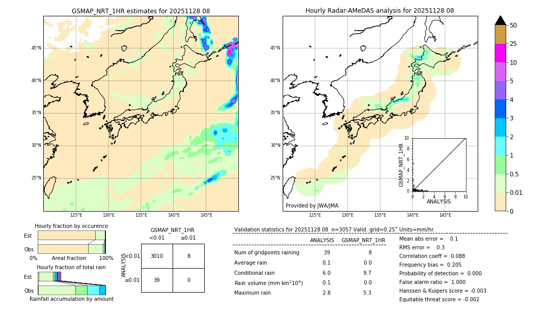 GSMaP NRT validation image. 2025/11/28 08