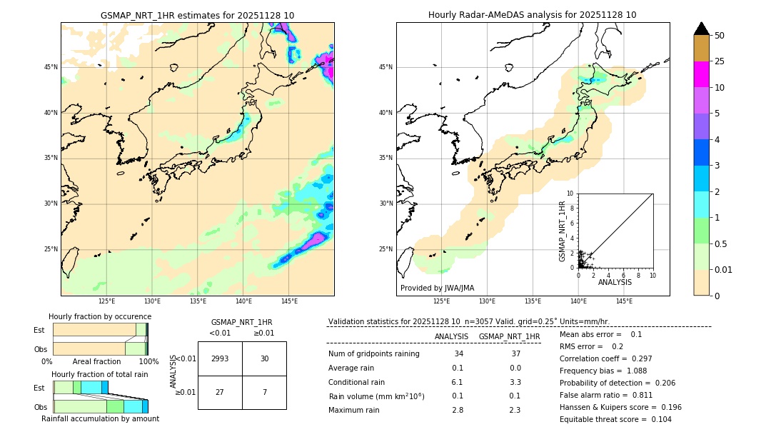 GSMaP NRT validation image. 2025/11/28 10