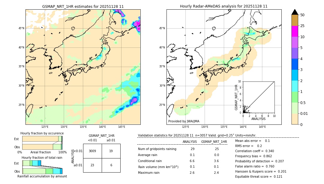 GSMaP NRT validation image. 2025/11/28 11