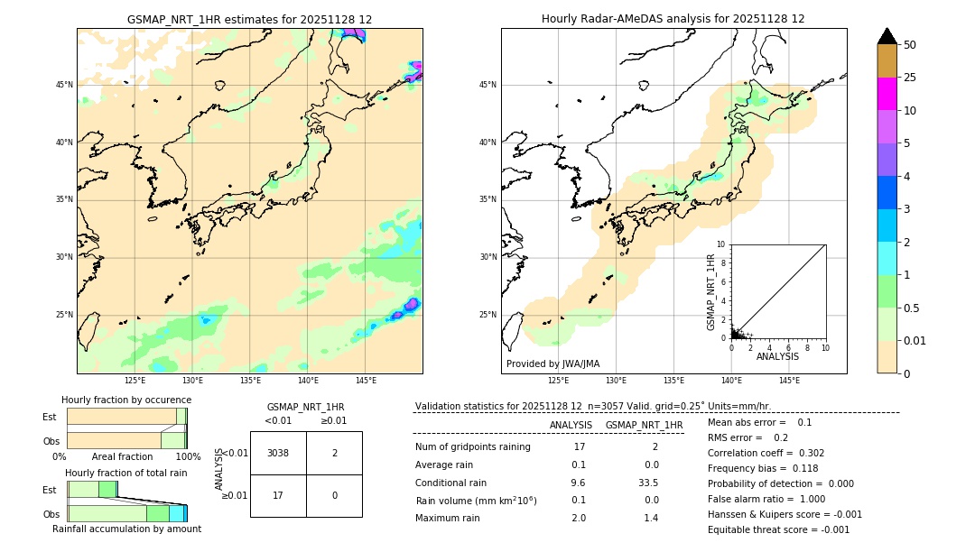 GSMaP NRT validation image. 2025/11/28 12