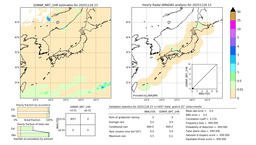 GSMaP NRT validation image. 2025/11/28 23