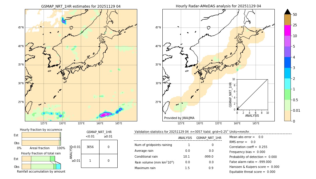 GSMaP NRT validation image. 2025/11/29 04