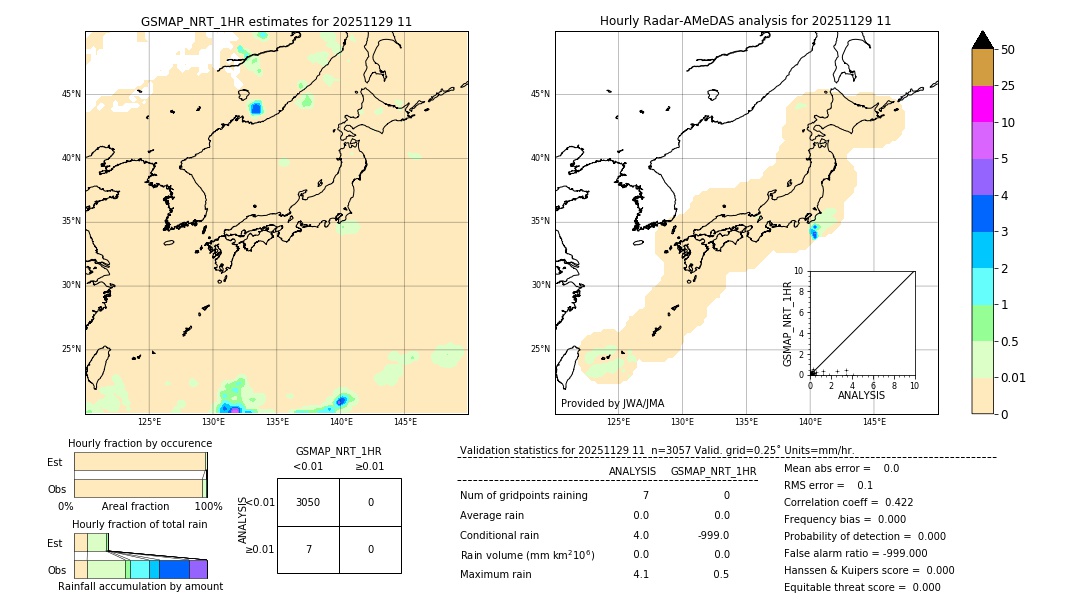 GSMaP NRT validation image. 2025/11/29 11
