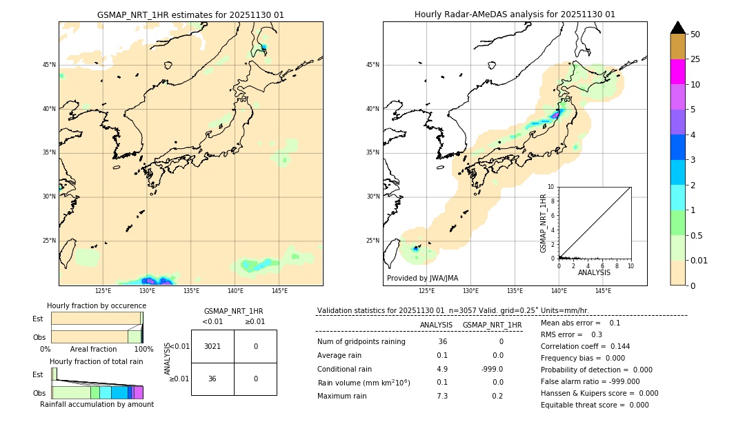 GSMaP NRT validation image. 2025/11/30 01