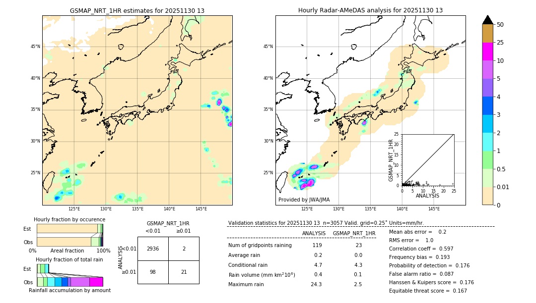GSMaP NRT validation image. 2025/11/30 13