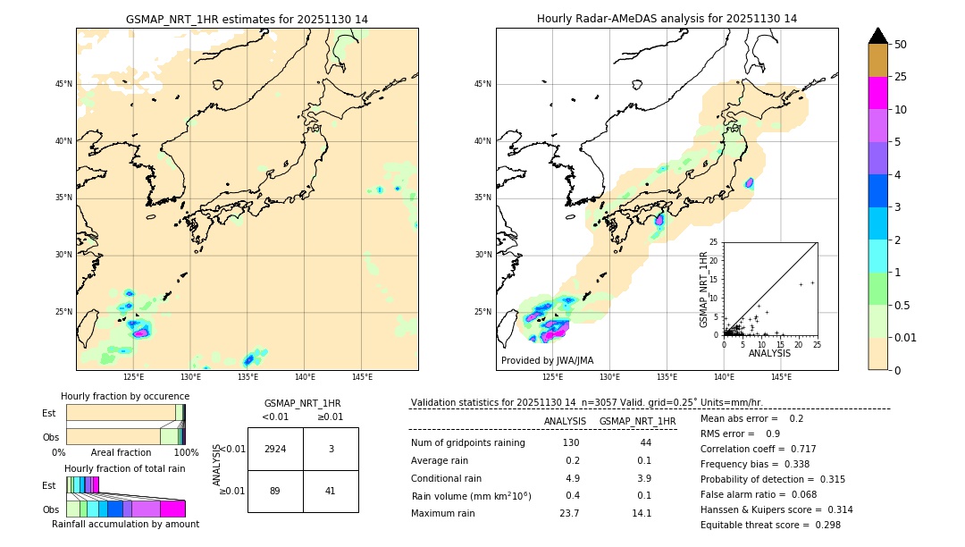 GSMaP NRT validation image. 2025/11/30 14