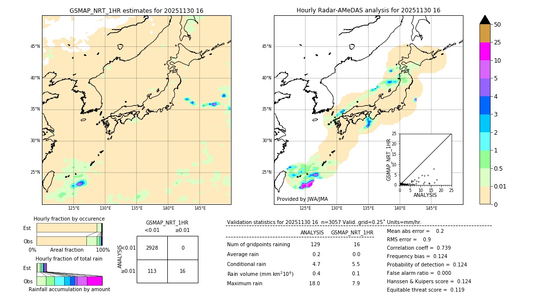 GSMaP NRT validation image. 2025/11/30 16