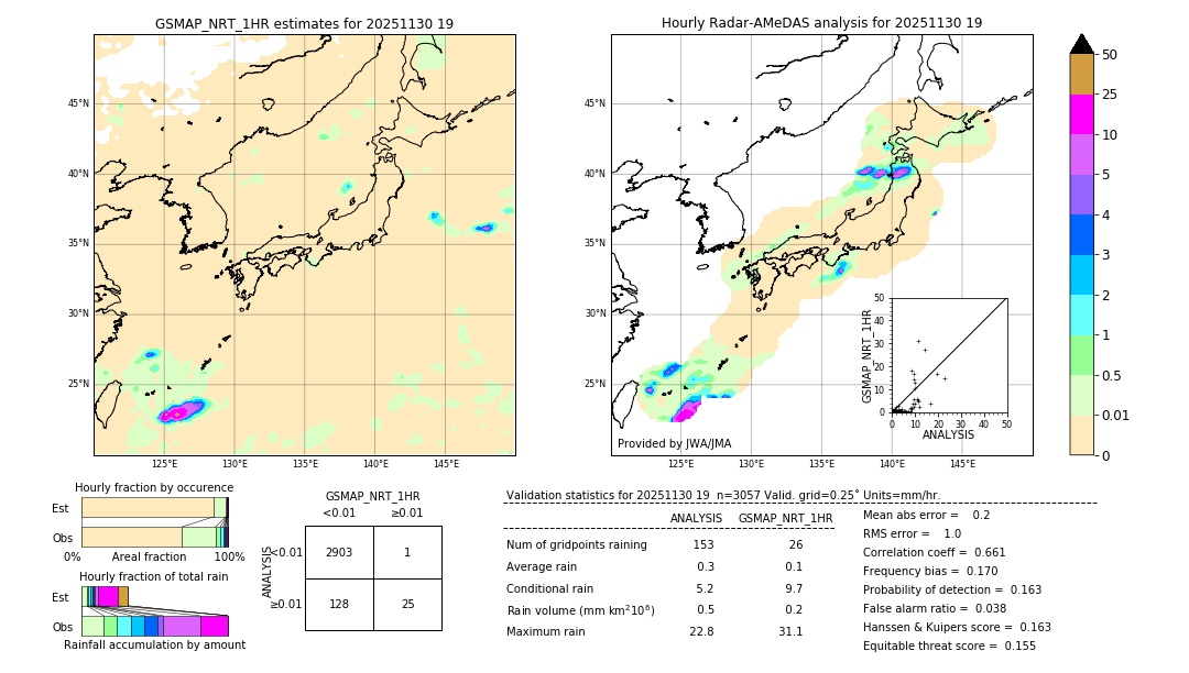 GSMaP NRT validation image. 2025/11/30 19