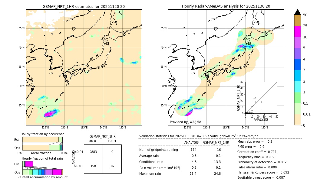 GSMaP NRT validation image. 2025/11/30 20