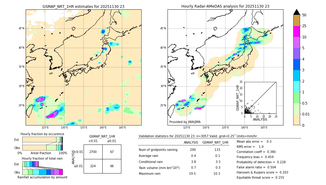 GSMaP NRT validation image. 2025/11/30 23