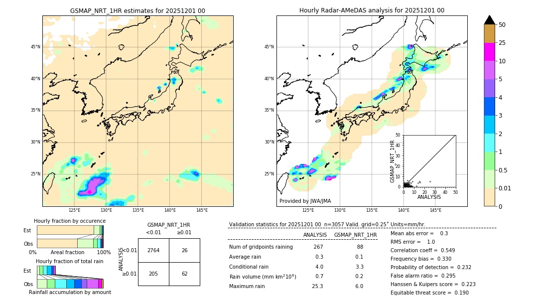 GSMaP NRT validation image. 2025/12/01 00