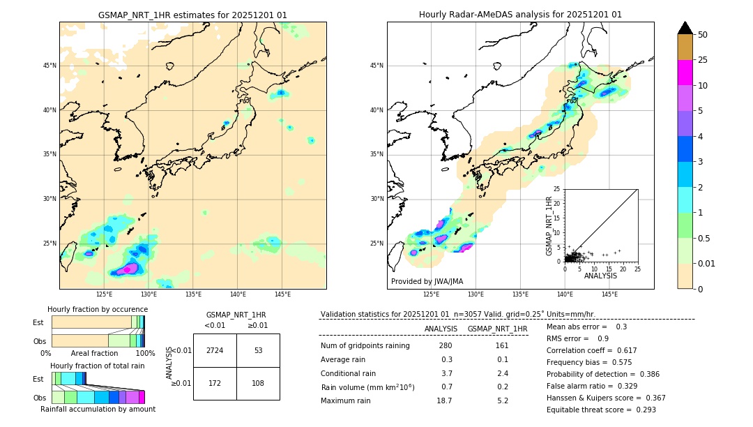 GSMaP NRT validation image. 2025/12/01 01