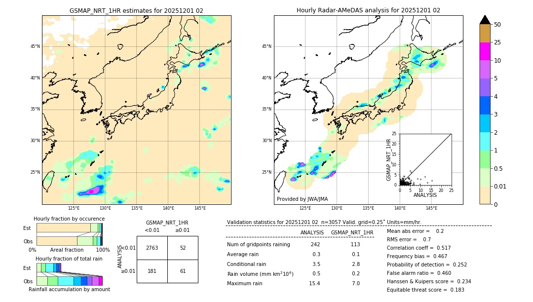 GSMaP NRT validation image. 2025/12/01 02