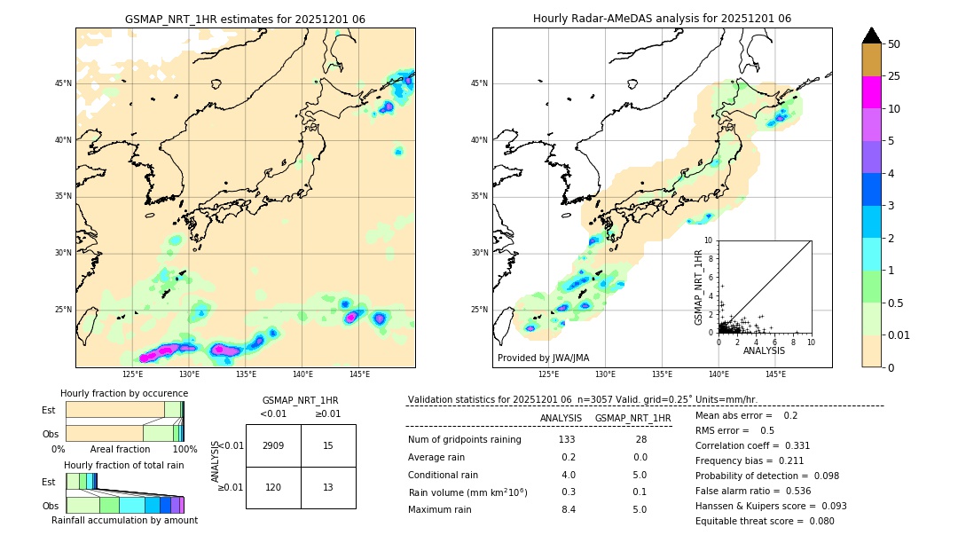 GSMaP NRT validation image. 2025/12/01 06