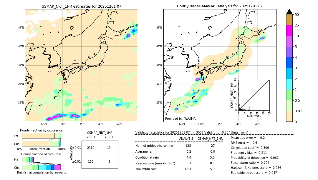 GSMaP NRT validation image. 2025/12/01 07
